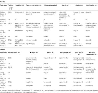 Primary Neuroendocrine Neoplasms of the Breast: Still Open Issues